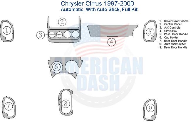 Chrysler offers a variety of accessories for car owners, including an interior dash trim kit.