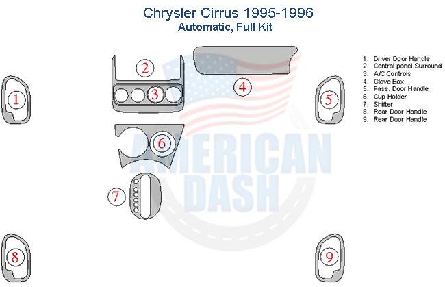 Chrysler offers a variety of interior dash trim kits and accessories for car enthusiasts, including wood dash kits.