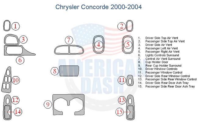 Chrysler Concorde 2006 - 2014 dash trim kit.