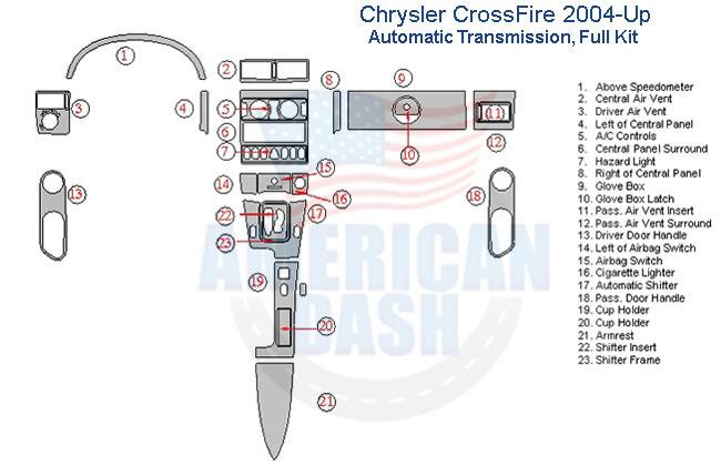 Chrysler crossfire 2004-up car dash kit.