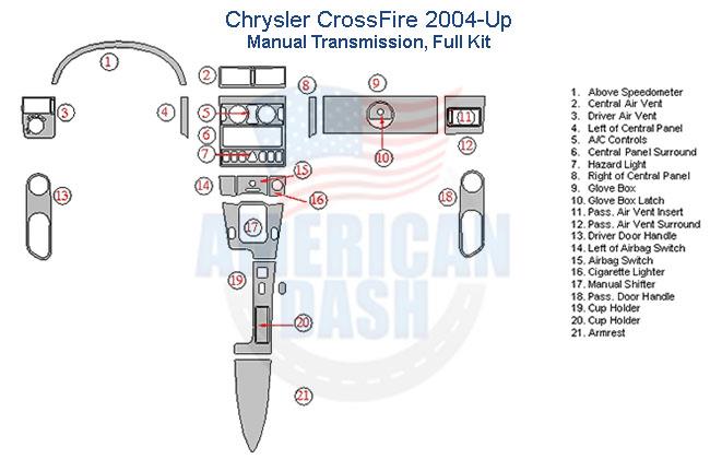 Chrysler Crossfire 2004-up manual transmission kit includes an Interior dash trim kit.