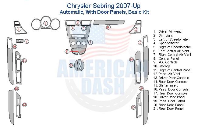Chrysler offers a variety of accessories for car owners, including an Interior car kit with a Wood dash kit.