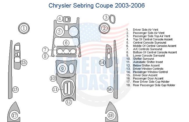 Chrysler chrysler chrysler chrysler chrysler chrysler. Interior dash trim kit and accessories for car are available for the Chrysler model.