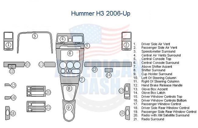 A diagram of the interior of a Hummer RC2000 featuring an Interior car kit.