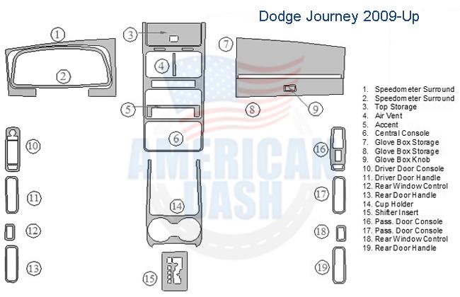 A diagram showing the parts of the car dash for a dodge journey, including an interior car kit.