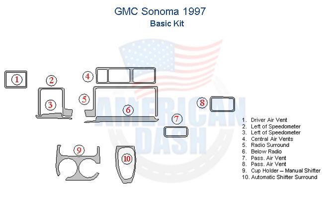 Gmc Sonoma 1997 dash wiring diagram with wood dash kit.