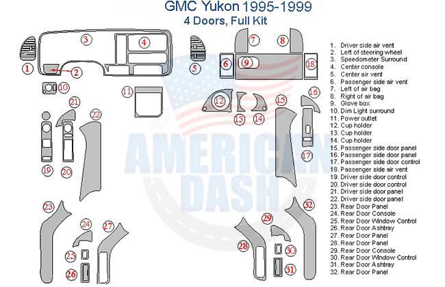 Gmc yukon dash kit for interior car.