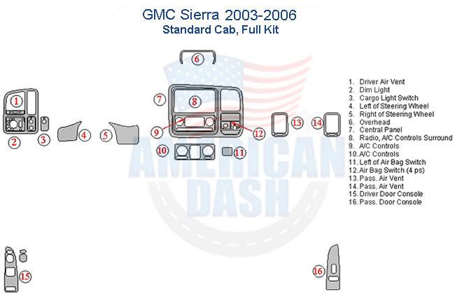 Gm savana 2006 standard dash trim kit.