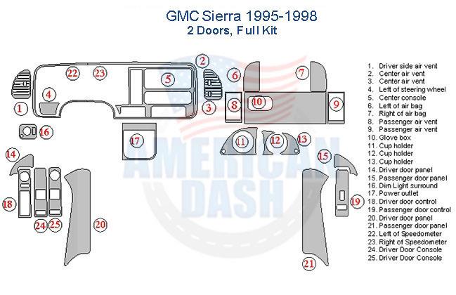 A diagram showing the interior dash trim kit of a GMC Sierra car.