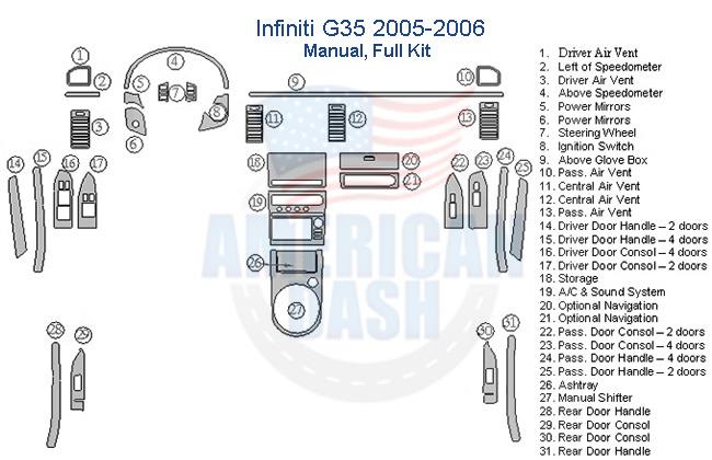 Mazda infiniti gs 2005-2006 fuse box diagram with an Interior car kit.