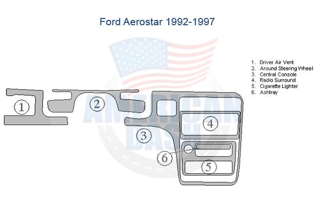 A diagram of the Interior dash trim kit of a Ford Explorer.
