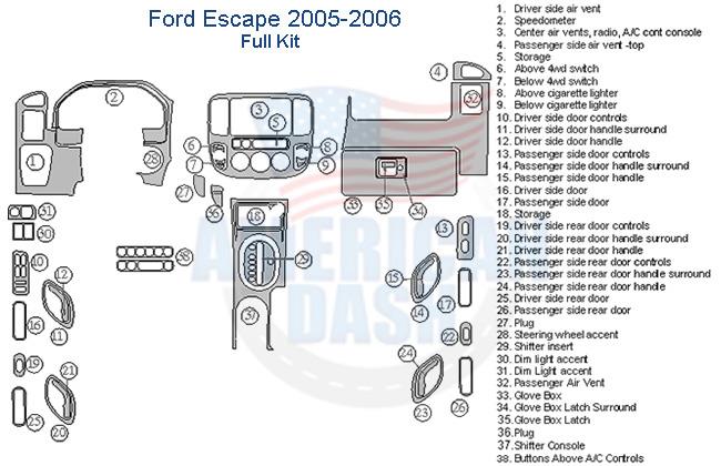 A diagram of the interior of a Ford Escape featuring a Car dash kit.