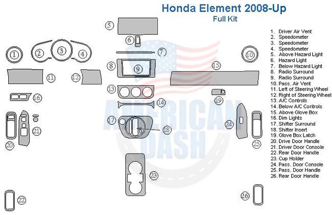 Honda element 2000 - up car dash kit and interior dash trim kit wiring diagram.
