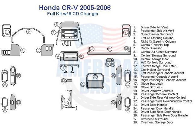 Honda crv 2006 wiring diagram with interior dash trim kit.