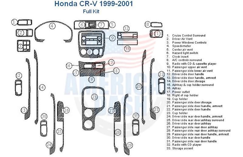 Honda crv wiring diagram for the interior car kit and wood dash kit.