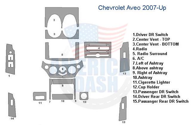 Chevrolet avalon 2006 dash trim kit.