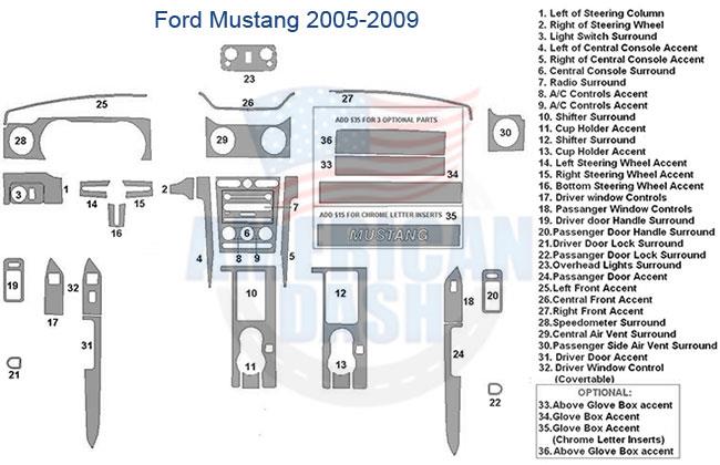 Ford mustang car dash kit and interior car kit for stereo wiring diagram.