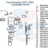 A diagram of the interior Car Dash Kit of a Ford Mustang.