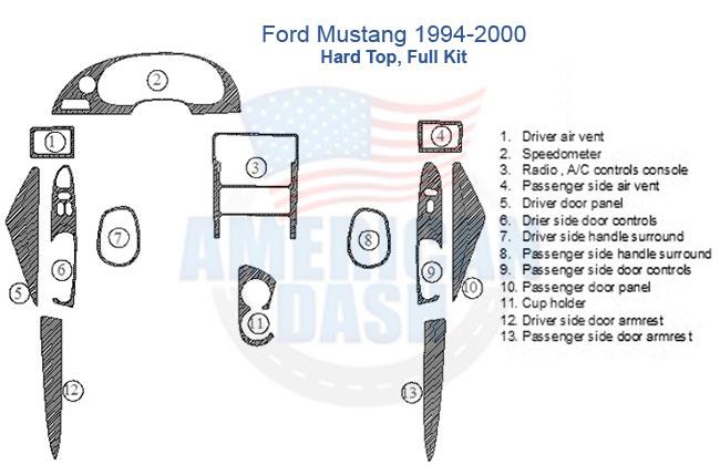 A diagram of the interior dash trim kit of a Ford Mustang.