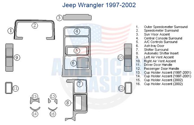 Fits Jeep Wrangler 1997 1998 1999 2000 2001 2002 Full Dash Trim Kit –  American Dash