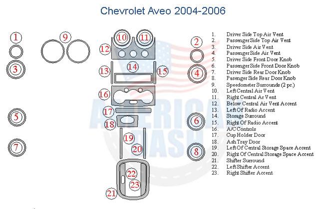 Chevrolet Avalon stereo wiring diagram and interior car kit accessories.