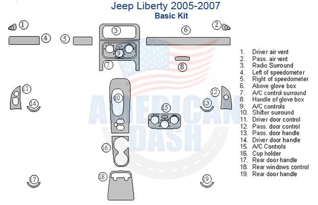 Jeep liberty 2007 dash wiring diagram with interior car kit.