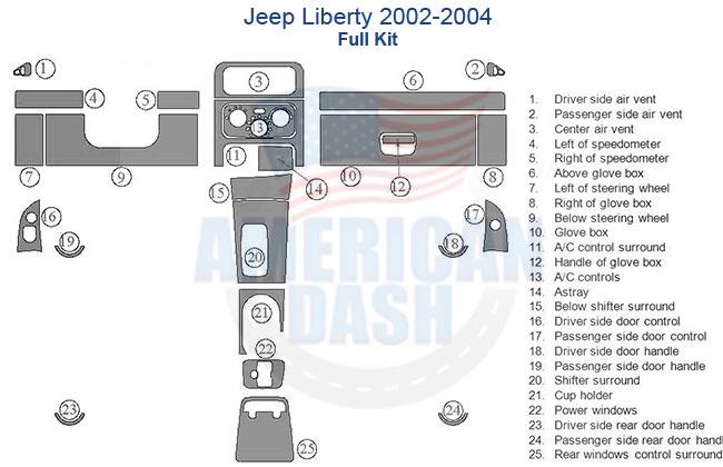 Jeep Liberty 2002-2005 interior dash trim kit diagram.