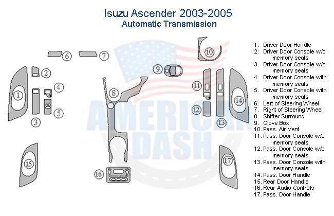 A diagram showing the parts of an automatic transmission for a Nissan Aspire car dash kit.