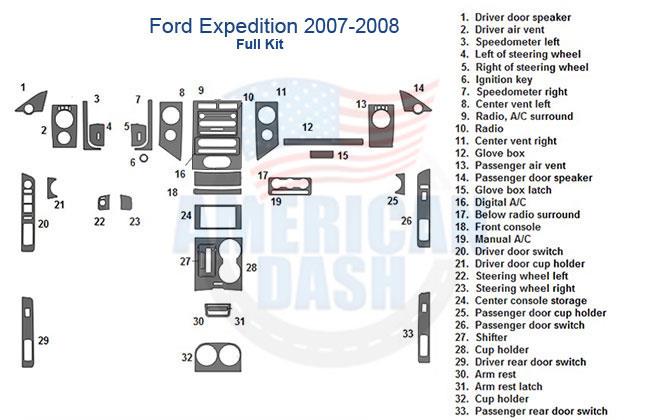 Ford expedition 2007 dash panel wiring diagram with wood dash kit.