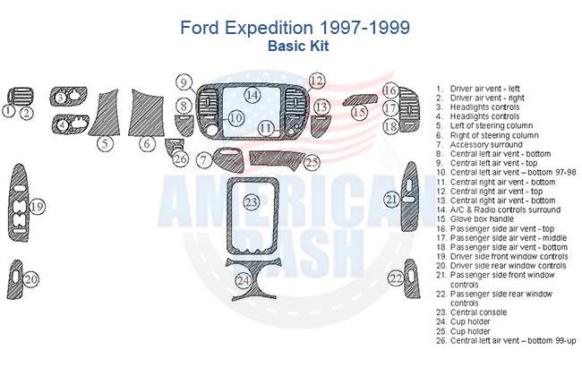A diagram showing the parts of a Ford Expedition interior car kit.