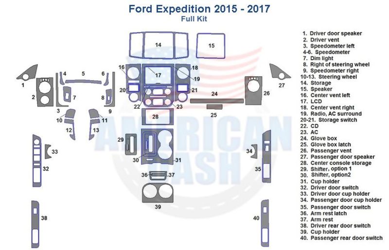 A diagram of the interior dash trim kit of a Ford Expedition.