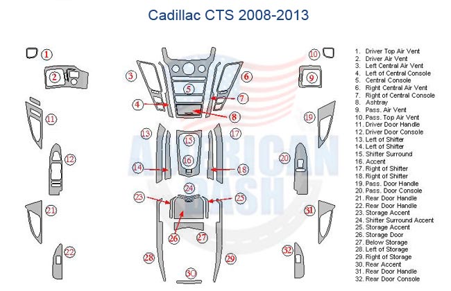Diagram showing labeled dashboard and interior trim pieces for Fits Cadillac CTS 2008–2013 Dash Trim Kit, with each part numbered and listed on the right—perfect for reference or installation.
