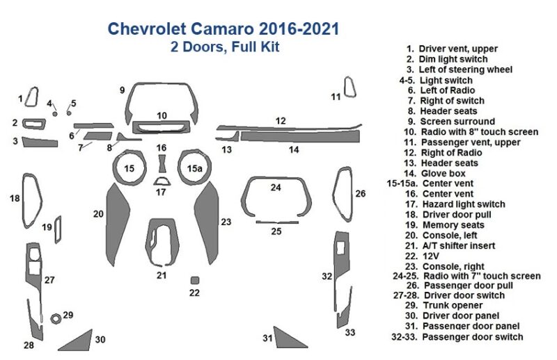 Image displaying a Dash Trim Kit layout of adhesive vinyl cutouts designed to fit a Chevrolet Camaro (2012-2017), with numbered sections indicating various interior parts like screens, vents, and doors.