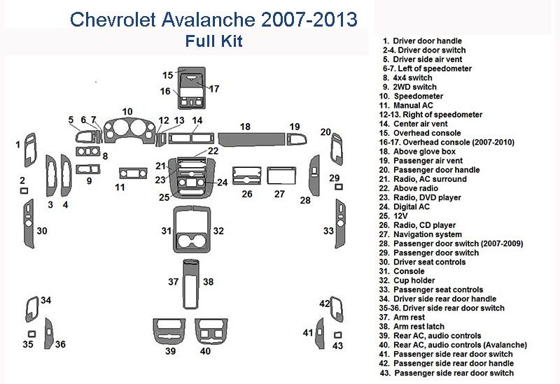 Fits Chevrolet Avalanche 2007 2008 2009 2010 2011 2012 2013 dash and instrument panel wiring diagram with interior car kit for the accessories of the car.