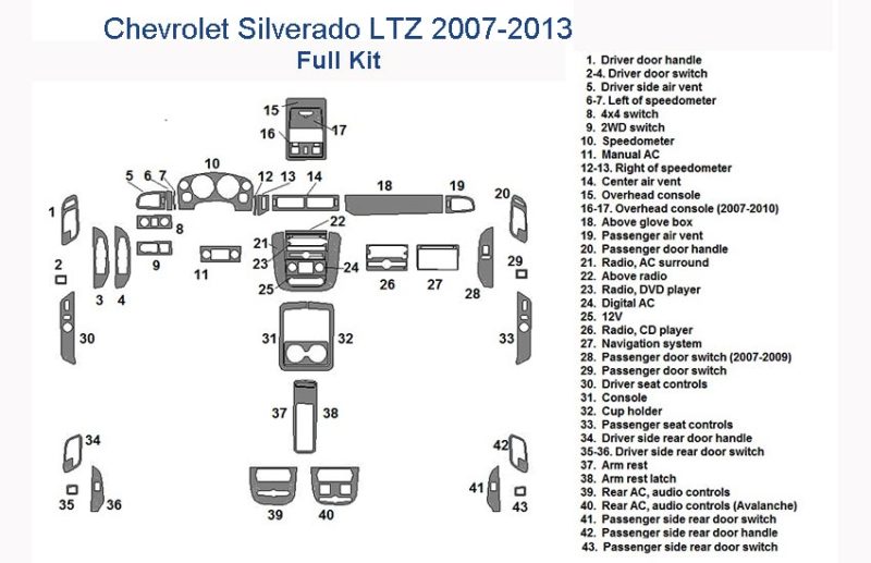 Chevrolet Silverado LTZ 2007 2008 2009 2010 2011 2012 2013 Full Dash Trim Kit wiring diagram for car dash kit and accessories.