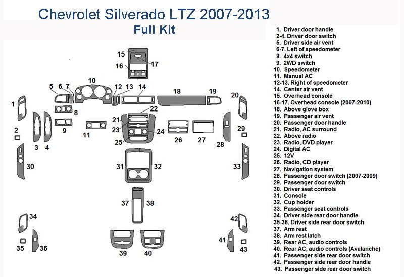 Chevrolet Silverado LTZ 2007 2008 2009 2010 2011 2012 2013 Full Dash Trim Kit wiring diagram for car dash kit and accessories.
