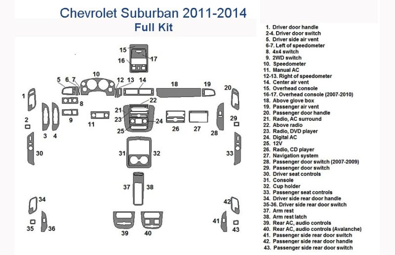 Chevrolet Suburban 2011-2014 fuse box diagram with a wood dash kit.