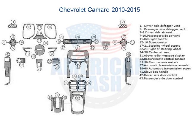 Discover the comprehensive diagram of the interior parts layout for the Fits Chevrolet Camaro 2010, 2011, 2012, 2013, 2014, and 2015 Dash Trim Kit. It showcases features like vents, steering wheel area, console, and door controls. Each component is numerically labeled for easy reference—ideal for those planning to upgrade or replace their dash trim kit.