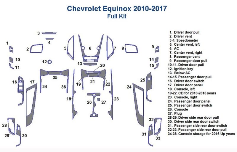 Chevrolet Equinox 2010 2011 2012 2013 2014 2015 2016 2017 Dash Trim Kit interior dash trim kit parts diagram.