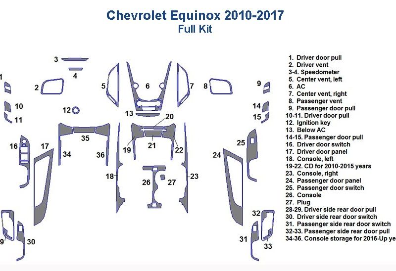 Chevrolet Equinox 2010 2011 2012 2013 2014 2015 2016 2017 Dash Trim Kit interior dash trim kit parts diagram.