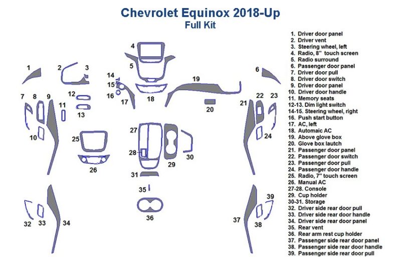 Chevrolet Equinox 2018-Up, Full Dash Trim Kit - up wiring diagram with interior dash trim kit and wood dash kit accessories for car.