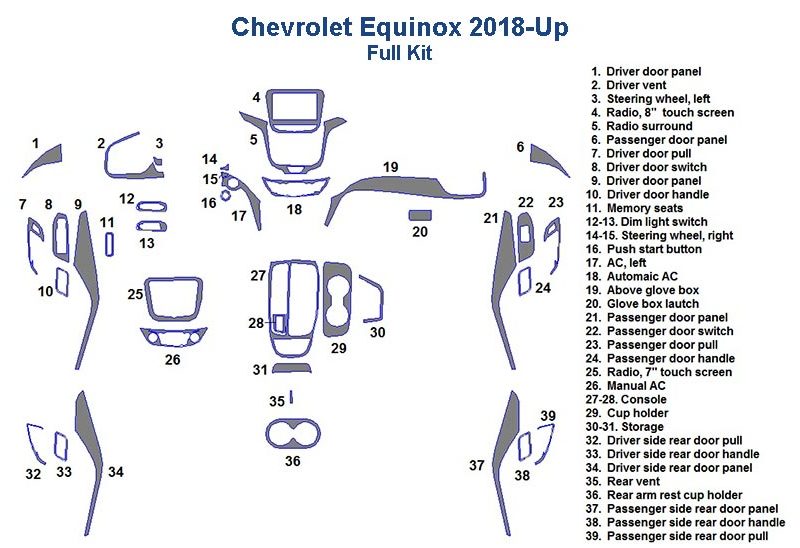 Chevrolet Equinox 2018-Up, Full Dash Trim Kit - up wiring diagram with interior dash trim kit and wood dash kit accessories for car.