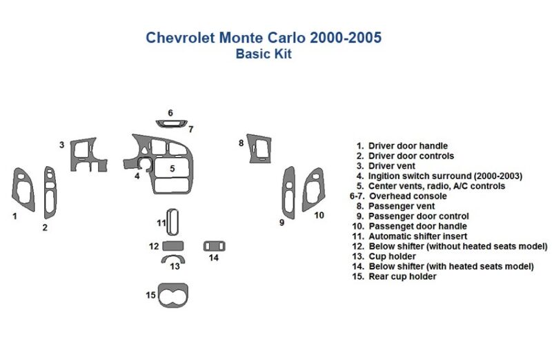 Chevrolet monte carlo 2005 Basic Dash Trim Kit.