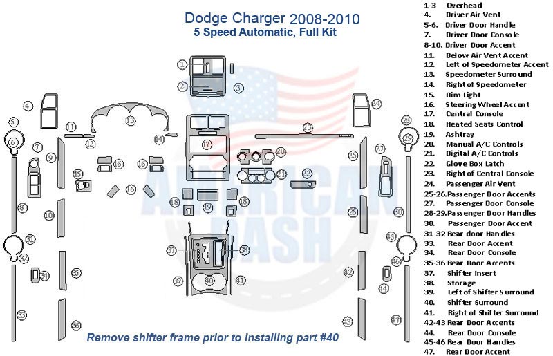 Diagram for the Fits Dodge Charger 2008-Up Full Dash Trim Kit, designed for the 5 Speed Automatic. It includes numbered components for installation, with an advisory to remove the shifter frame prior to installing part #40.