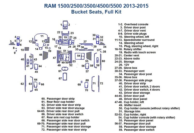 A diagram showing the parts of a Fits RAM 1500/2500/3500/4500/5500 2013-2015, Bucket Seat, Full Dash Trim Kit for a ram truck.