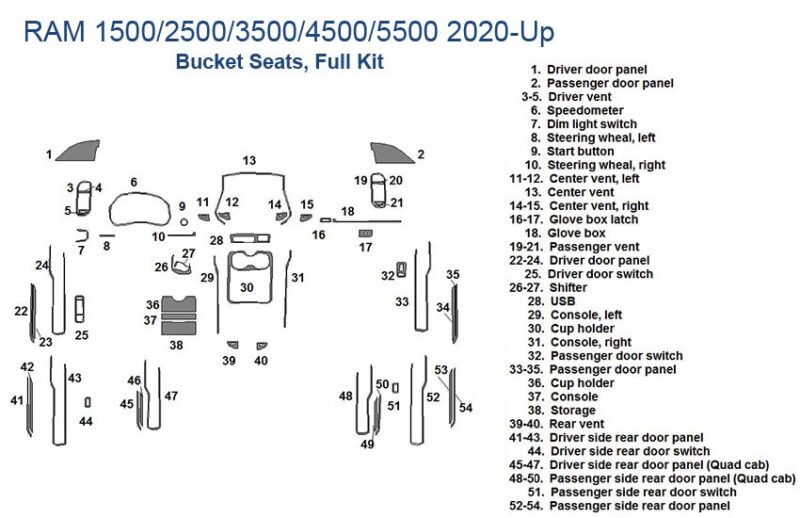 A diagram showing the parts of a Fits RAM 1500/2500/3500/4500/5500 2020-Up, Bucket Seat, Full Dash Trim Kit for a Ram 1500.
