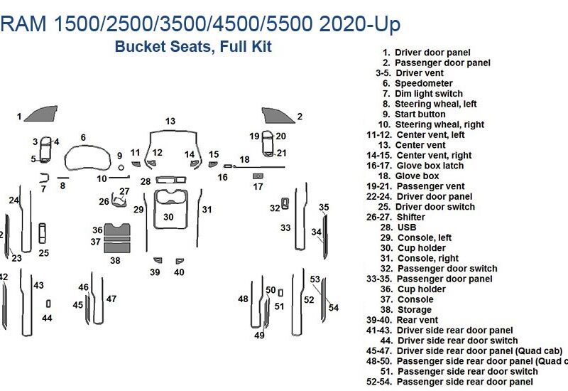 A diagram showing the parts of a Fits RAM 1500/2500/3500/4500/5500 2020-Up, Bucket Seat, Full Dash Trim Kit for a Ram 1500.