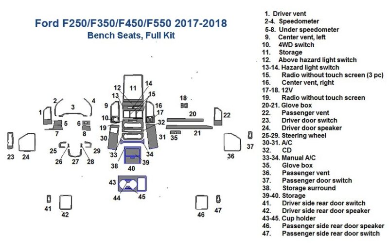 Fits Ford F250 / F350 / F450 / F550 Super Duty 2017-2018, Bench Seats, Full Dash Trim Kit dash trim kit.