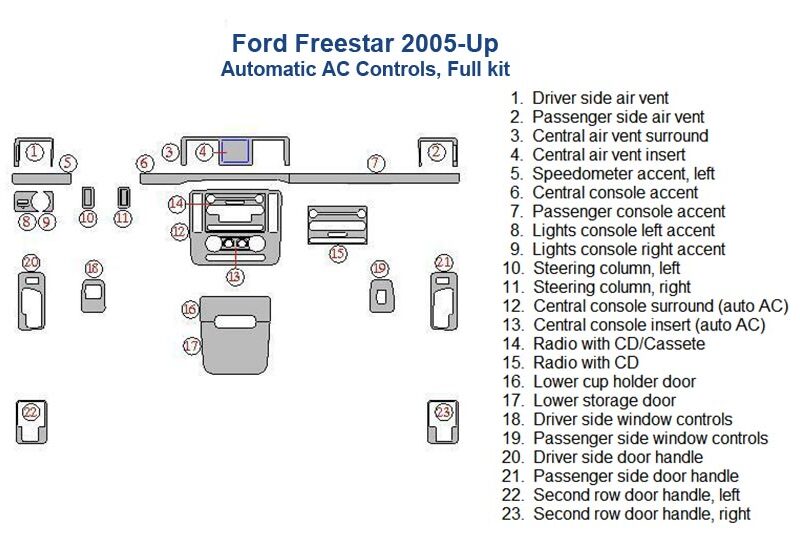 A diagram of the interior of a Ford Fiesta with a Fits Ford Freestar 2005-Up, Automatic AC Controls, Full Dash Trim Kit.