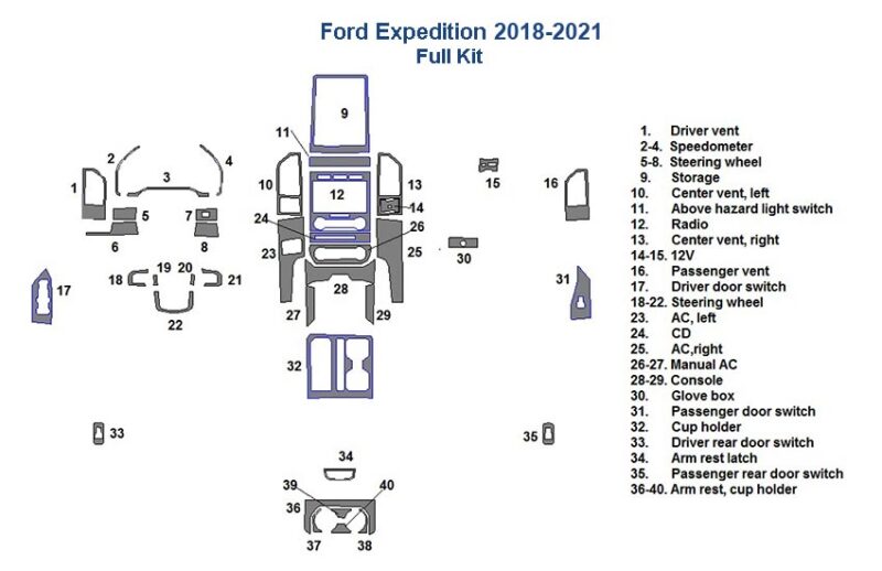 Layout wide view of the Fits Ford Expedition 2018-Up Full Dash Trim Kit, with numbers indicating various components such as the driver vent, speedometer, steering wheel, radio, air vent, and cup holder positions.